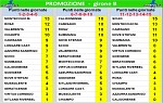 Promozione girone B Promozione girone B